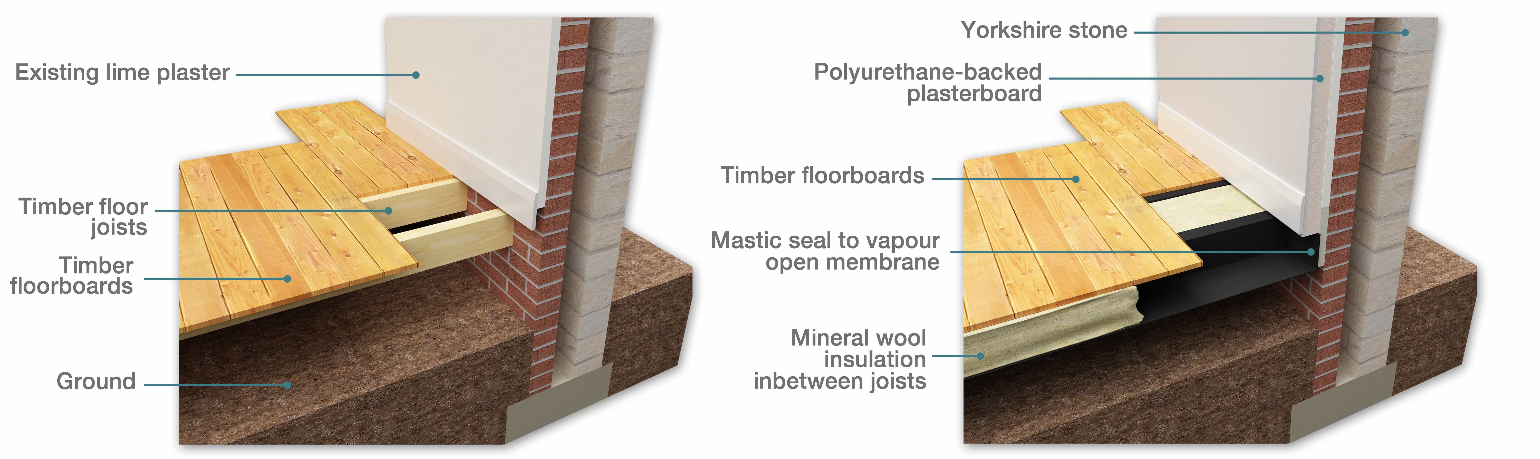 Insulating Suspended Timber Floors Information Hub Green Building Store