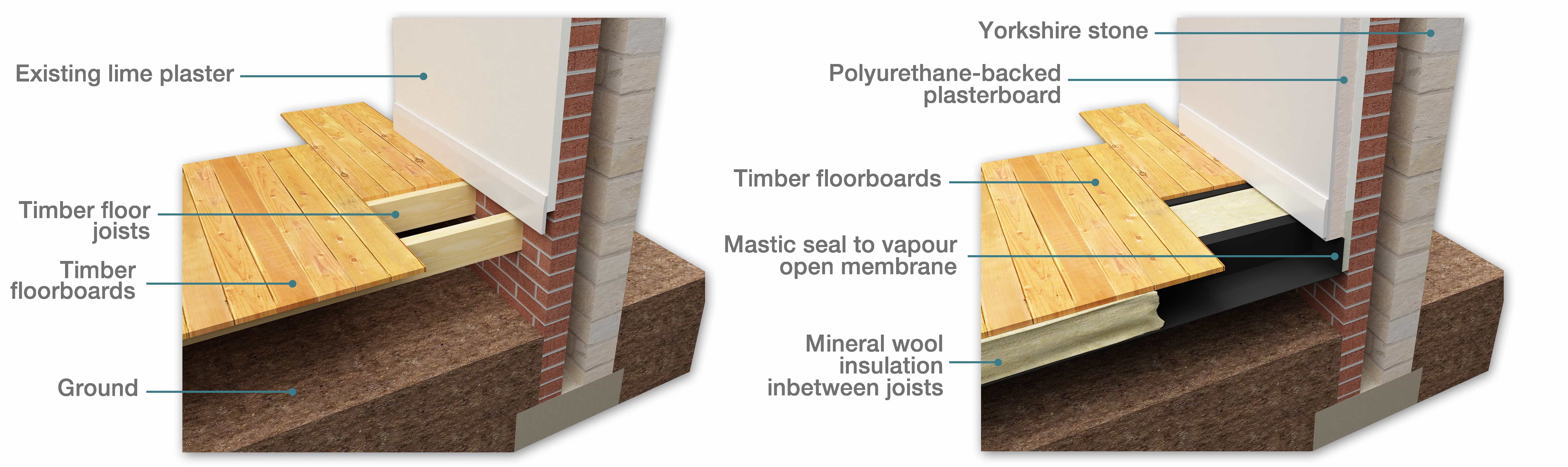 Insulating Suspended Timber Floors Green Building Store