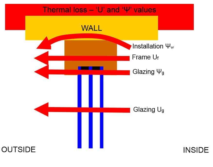 Windows U Values Psi Values G Values